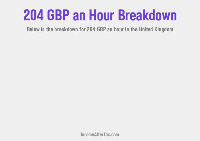 How much is £204 an Hour After Tax in the United Kingdom?