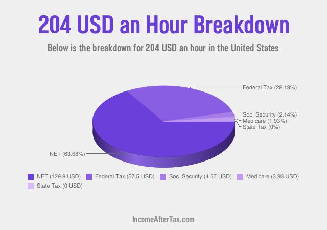 How much is $204 an Hour After Tax in the United States?