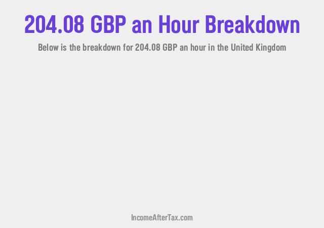 How much is £204.08 an Hour After Tax in the United Kingdom?