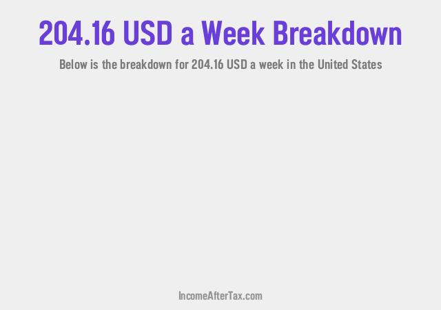 How much is $204.16 a Week After Tax in the United States?