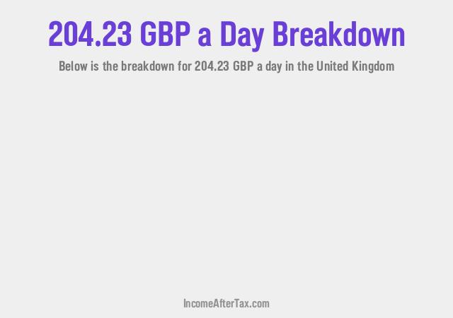How much is £204.23 a Day After Tax in the United Kingdom?