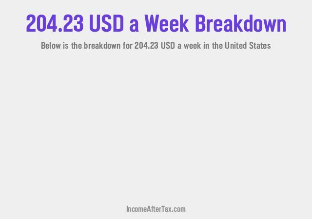 How much is $204.23 a Week After Tax in the United States?