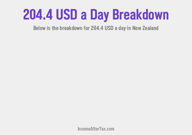 How much is $204.4 a Day After Tax in New Zealand?