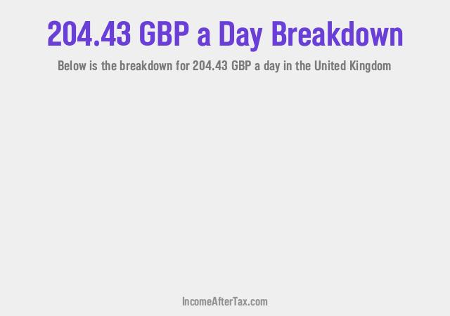 How much is £204.43 a Day After Tax in the United Kingdom?