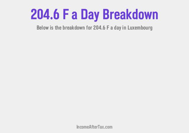 How much is F204.6 a Day After Tax in Luxembourg?