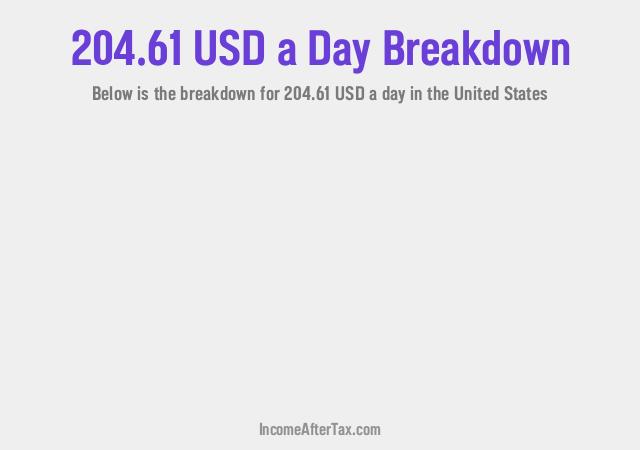 How much is $204.61 a Day After Tax in the United States?