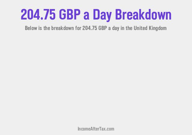 How much is £204.75 a Day After Tax in the United Kingdom?