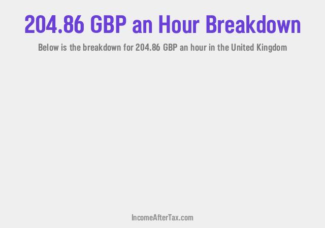 How much is £204.86 an Hour After Tax in the United Kingdom?