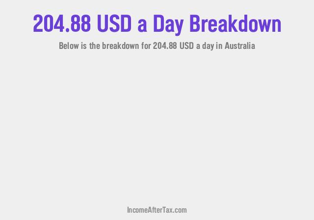 How much is $204.88 a Day After Tax in Australia?