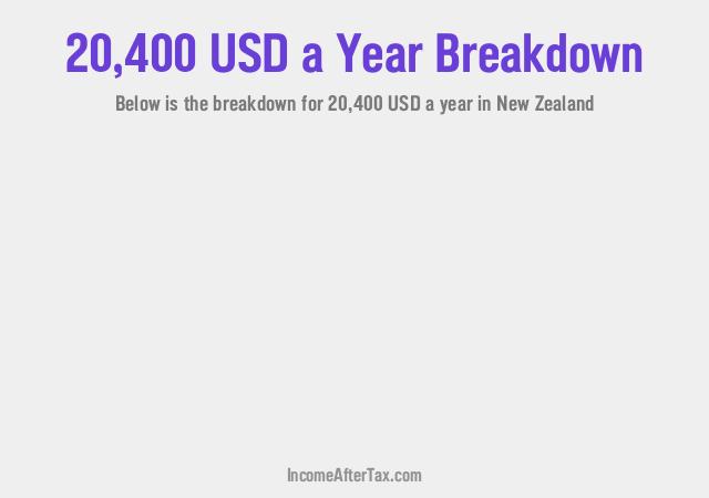 $20,400 a Year After Tax in New Zealand Breakdown