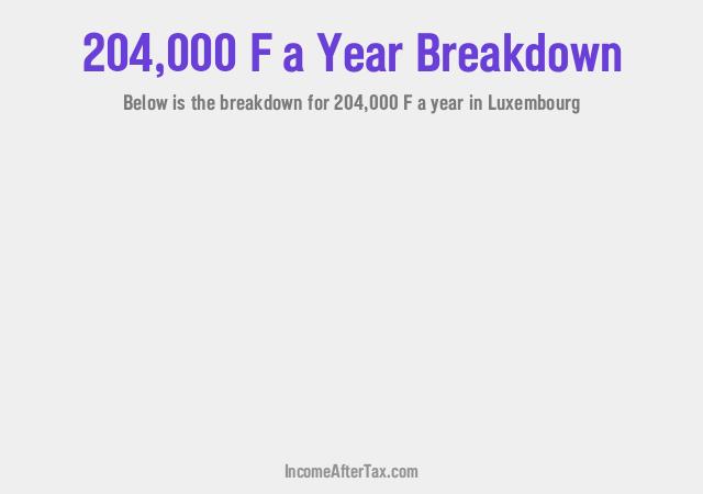 How much is F204,000 a Year After Tax in Luxembourg?