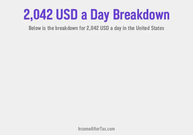 How much is $2,042 a Day After Tax in the United States?