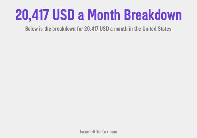 How much is $20,417 a Month After Tax in the United States?