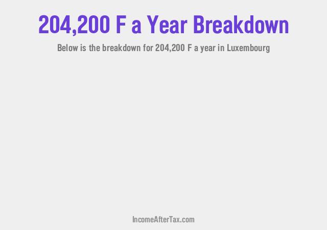 How much is F204,200 a Year After Tax in Luxembourg?