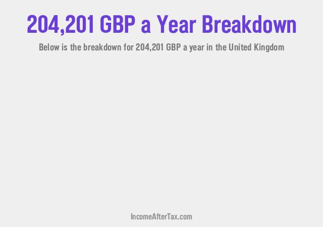 How much is £204,201 a Year After Tax in the United Kingdom?