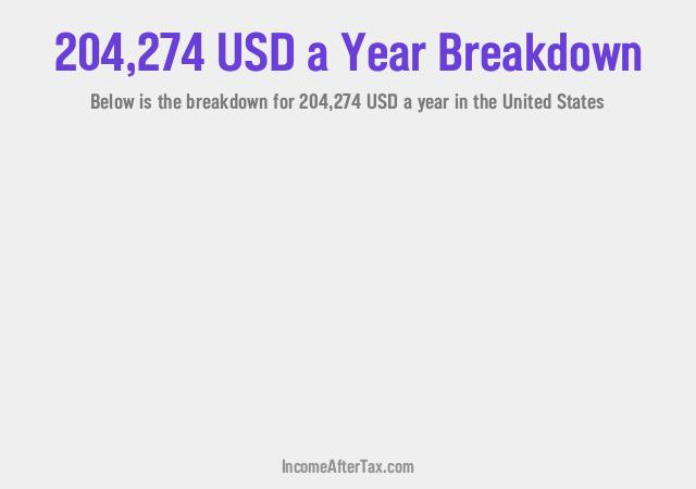 How much is $204,274 a Year After Tax in the United States?