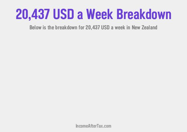 How much is $20,437 a Week After Tax in New Zealand?