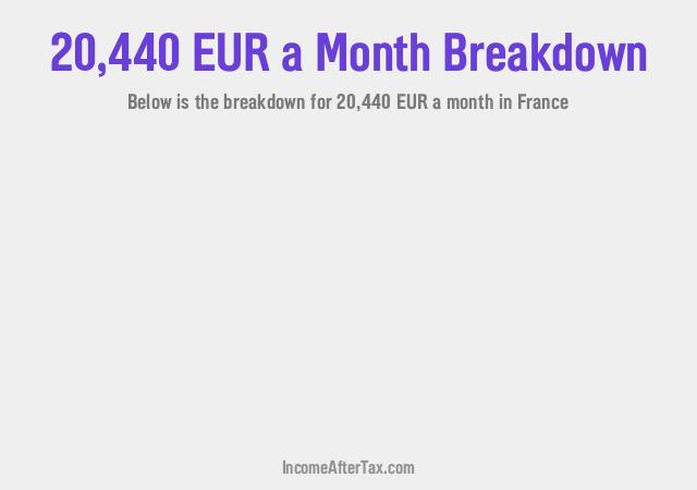 How much is €20,440 a Month After Tax in France?