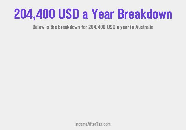 $204,400 a Year After Tax in Australia Breakdown