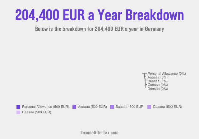 €204,400 a Year After Tax in Germany Breakdown