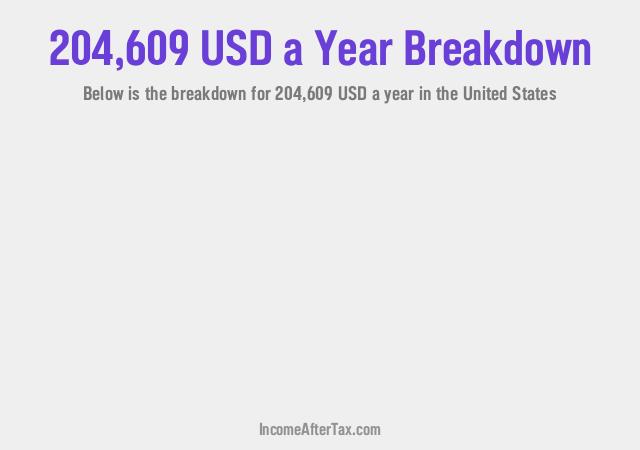 How much is $204,609 a Year After Tax in the United States?