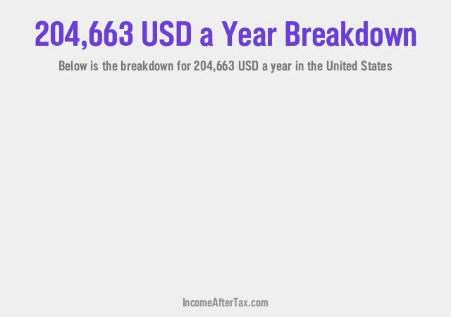 How much is $204,663 a Year After Tax in the United States?