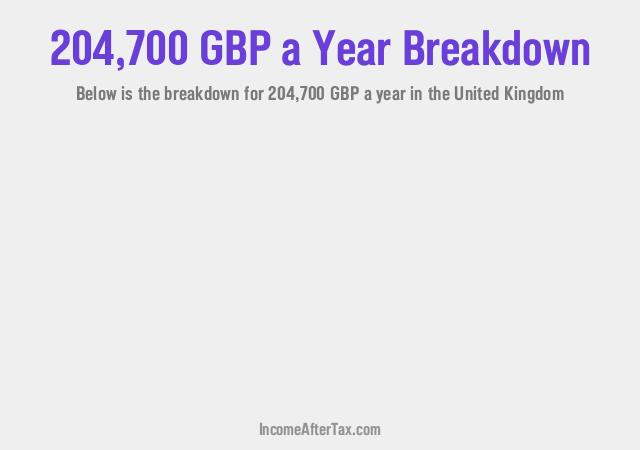 How much is £204,700 a Year After Tax in the United Kingdom?
