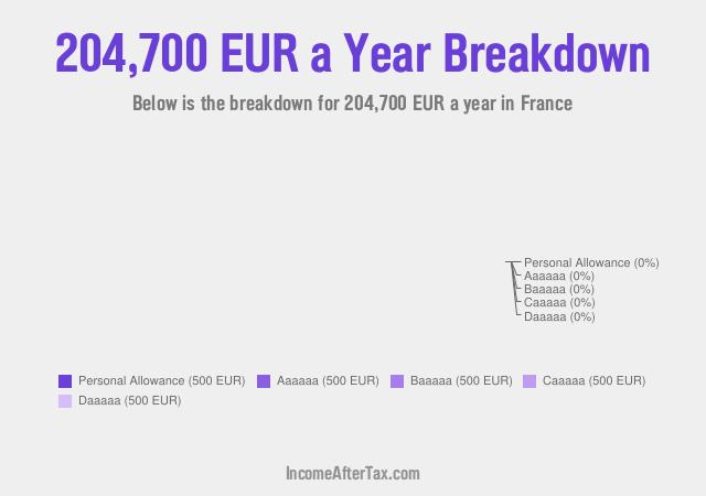 How much is €204,700 a Year After Tax in France?