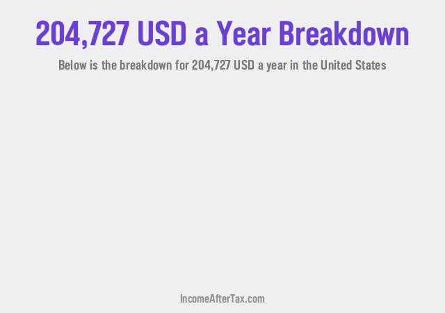 How much is $204,727 a Year After Tax in the United States?