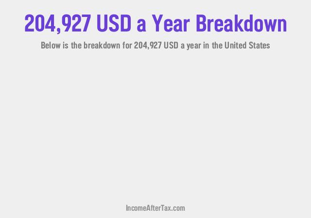 How much is $204,927 a Year After Tax in the United States?