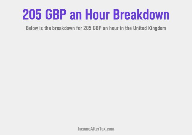 How much is £205 an Hour After Tax in the United Kingdom?