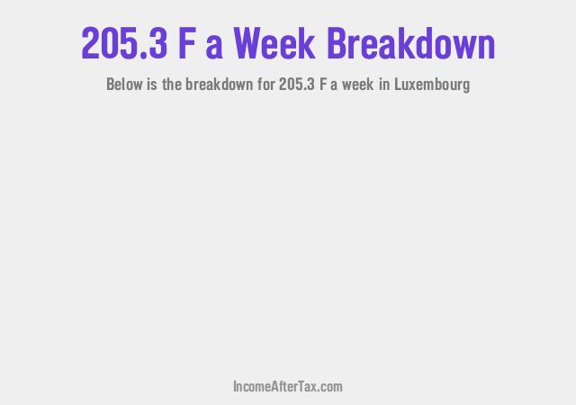 How much is F205.3 a Week After Tax in Luxembourg?