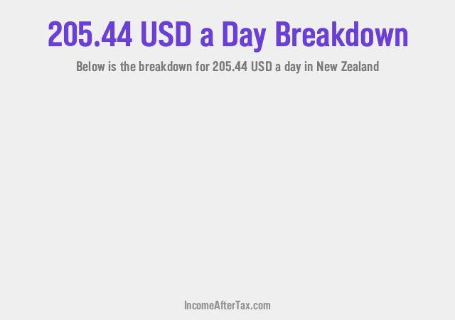 How much is $205.44 a Day After Tax in New Zealand?