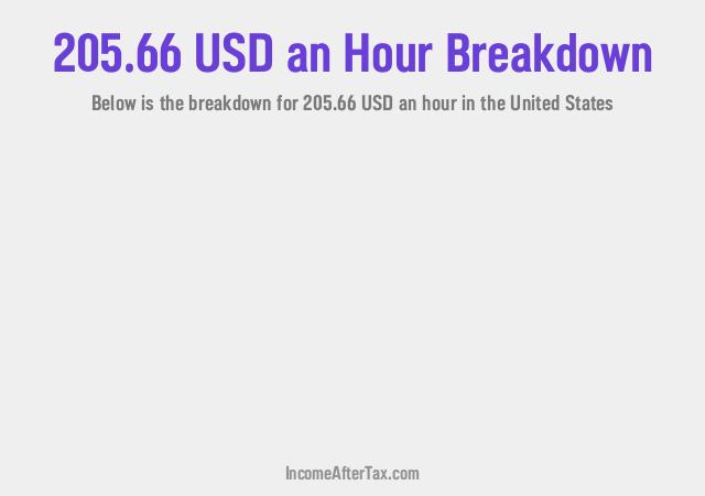 How much is $205.66 an Hour After Tax in the United States?