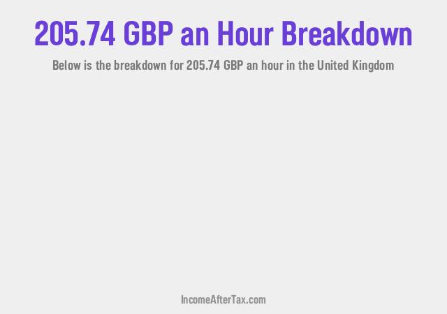 How much is £205.74 an Hour After Tax in the United Kingdom?