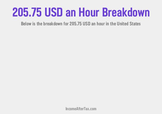 How much is $205.75 an Hour After Tax in the United States?