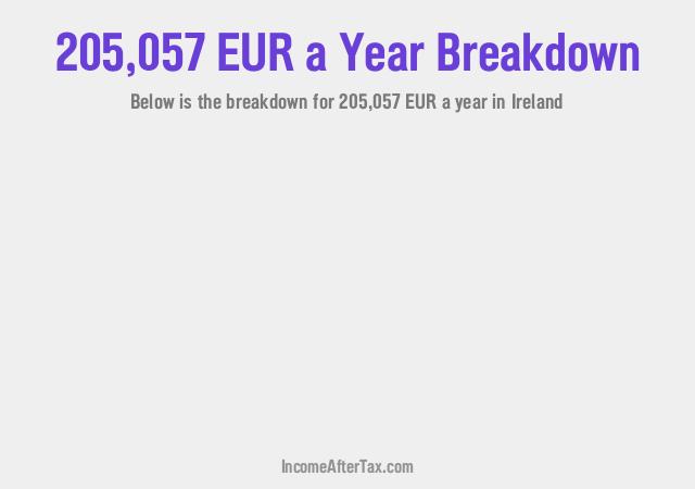 How much is €205,057 a Year After Tax in Ireland?