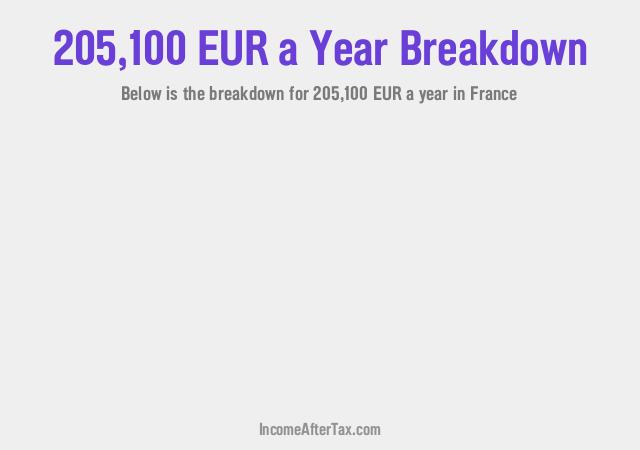 How much is €205,100 a Year After Tax in France?