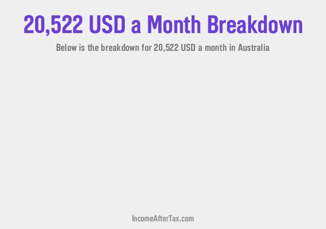 How much is $20,522 a Month After Tax in Australia?