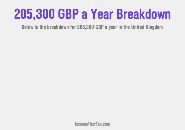 How much is £205,300 a Year After Tax in the United Kingdom?