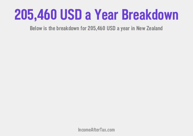 How much is $205,460 a Year After Tax in New Zealand?