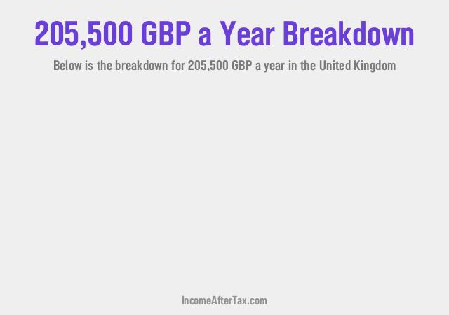 How much is £205,500 a Year After Tax in the United Kingdom?