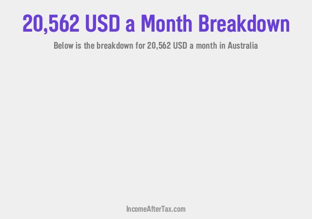 How much is $20,562 a Month After Tax in Australia?