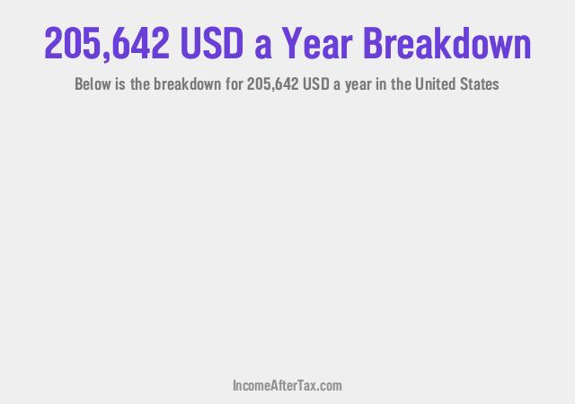 How much is $205,642 a Year After Tax in the United States?