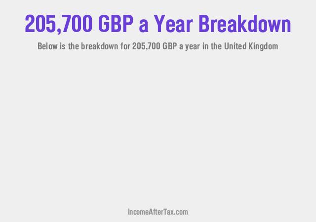 How much is £205,700 a Year After Tax in the United Kingdom?