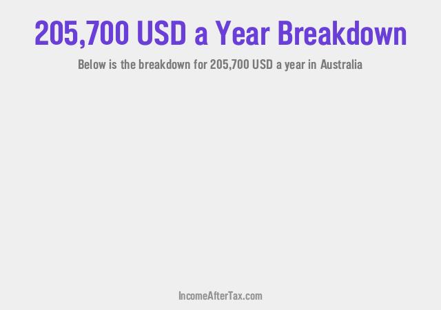 How much is $205,700 a Year After Tax in Australia?