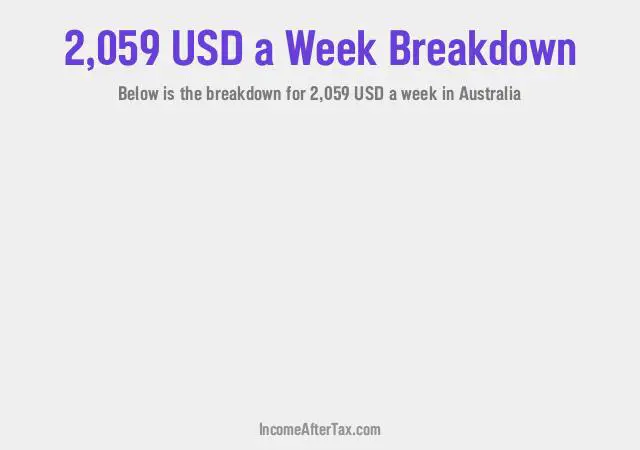 How much is $2,059 a Week After Tax in Australia?