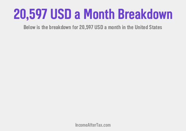 How much is $20,597 a Month After Tax in the United States?