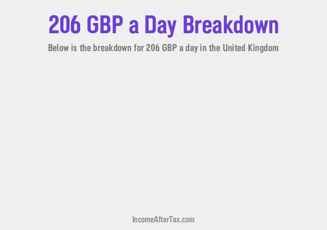 How much is £206 a Day After Tax in the United Kingdom?