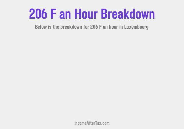 How much is F206 an Hour After Tax in Luxembourg?